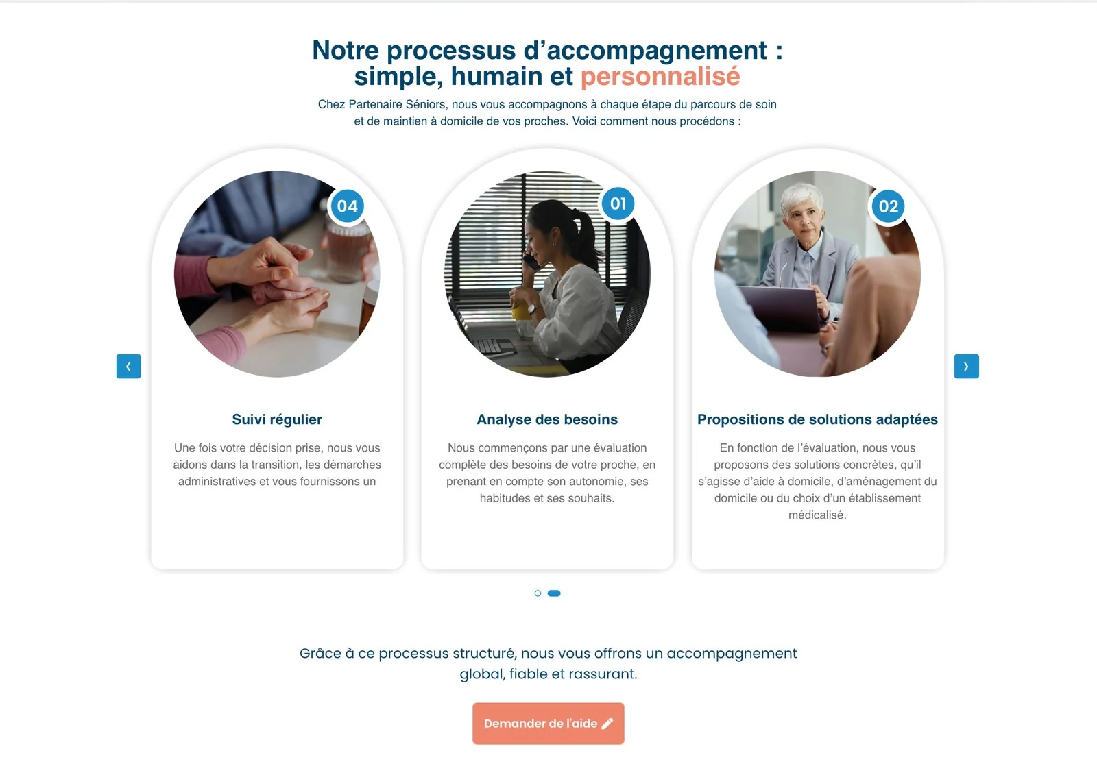 Partenaire Senior — processus d'accompagnement